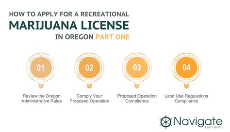 Oregon Recreational Marijuana Licensing System 